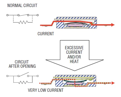 Bourns HC Mini-Breakers (Miniature Thermal Cutoff Device)